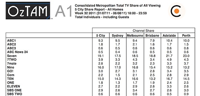 Ratings Week 32 0f 2011.jpg